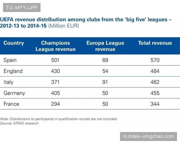 欧足联UC3新商业实体接手运营 欧冠商业价值分配机制面临重构